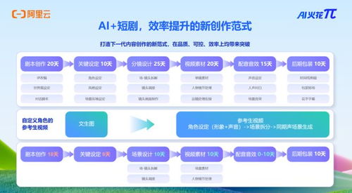 劇佳拍檔圓滿收官，300全鏈齊聚共筑短劇資源對接新高地